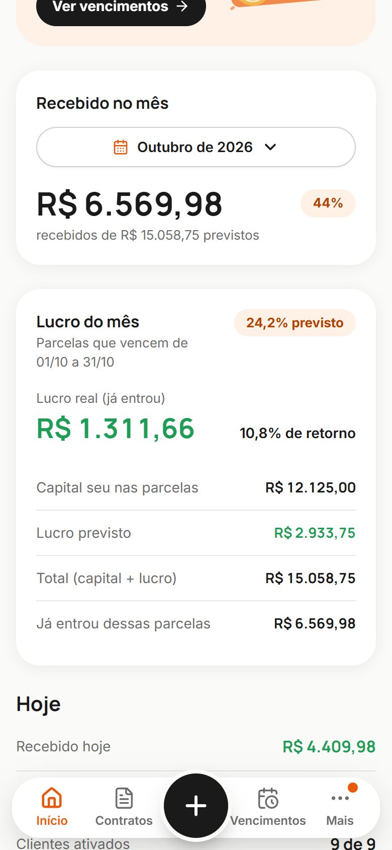 Lucro real e previsto do mês